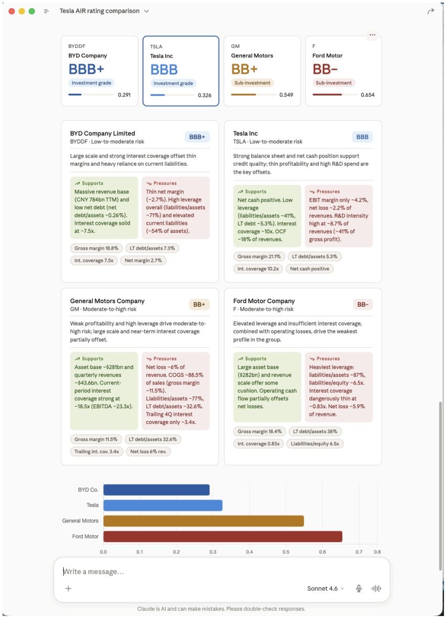 Tesla AIR rating comparison against BYD, GM, and Ford surfaced in Claude via the AIR MCP Server.